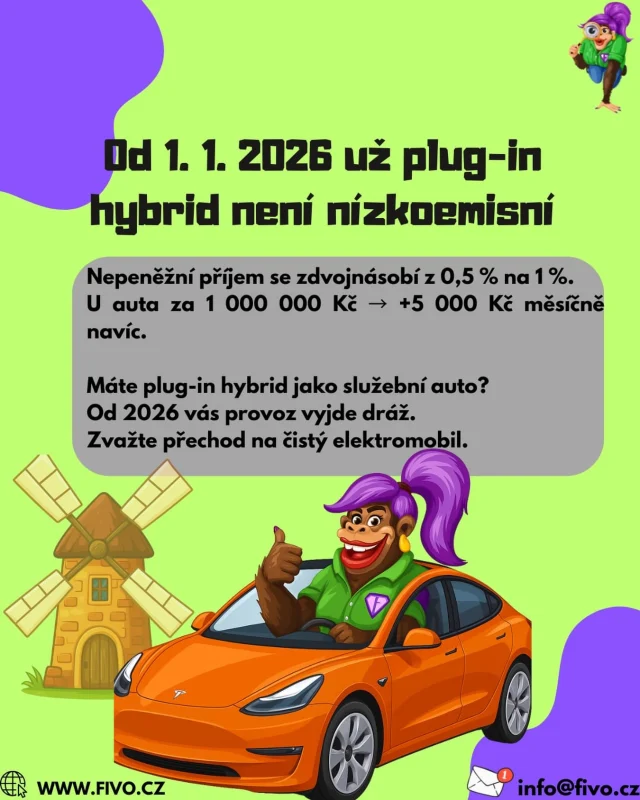 Od 1. ledna 2026 přestává být plug-in hybrid považován za nízkoemisní vůz.
Co to znamená pro firmy a zaměstnance?

🔹 Změna výpočtu nepeněžního příjmu
Nyní 0,5 % → nově 1 % z pořizovací ceny auta.

🔹 Reálný dopad?
Auto za 1 000 000 Kč → navýšení o +5 000 Kč měsíčně.

🔹 Kdo používá plug-in hybrid jako služebák?
Od 2026 bude jeho provoz citelně dražší.

👉 Doporučení: Zvažte přechod na čistý elektromobil.

#ucetnictvi #fivo #fivocz #dane2026 #sluzebniauto
#pluginhybrid #elektromobilita #elektroauto #firemnivozidla
#podnikani #ceskefirmy #byznysinfo #uctarna #danovetipy
#financniuzitky #ucetniupozorneni #zmeny2026 #uctojetras
#danejednoduse #ucetnijungle #fivopomaha #fivomonkey jo